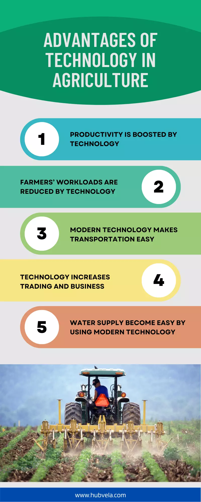 10+ Advantages and Disadvantages of Technology in Agriculture » Hubvela