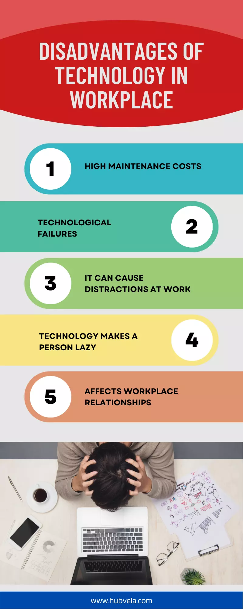 10+ Advantages And Disadvantages Of Technology In Workplace » Hubvela