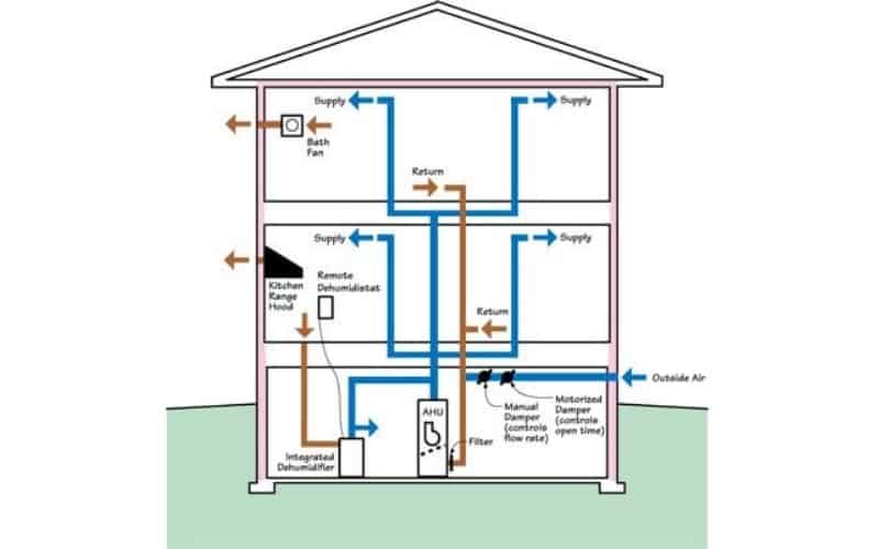 Basement Ventilation System Design - Image To U