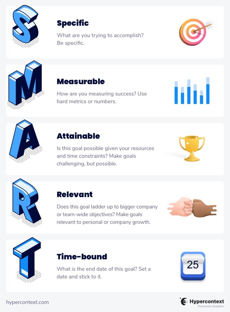 How To Write SMART Goals (with Examples) | Hypercontext By Spinach