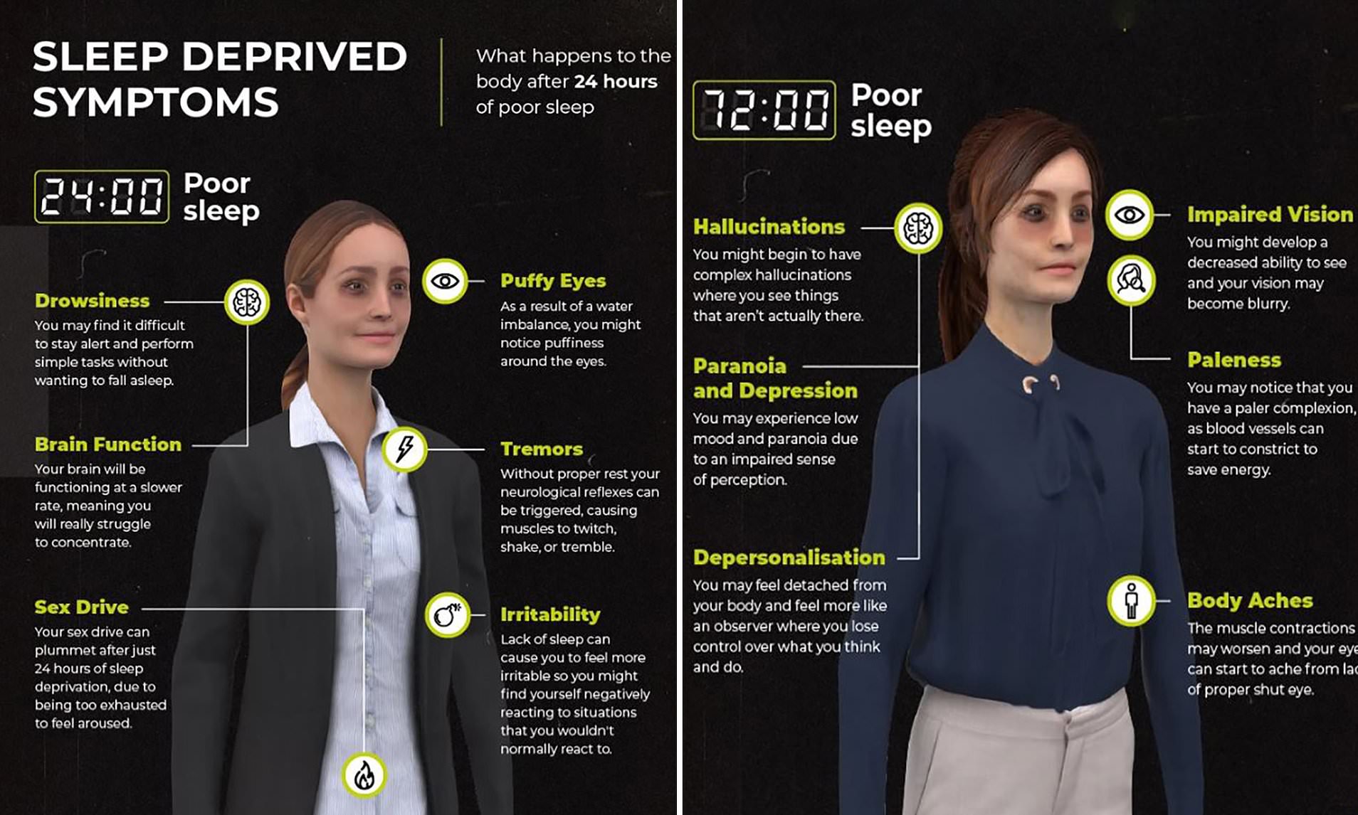 Sleep Deprivation Before And After