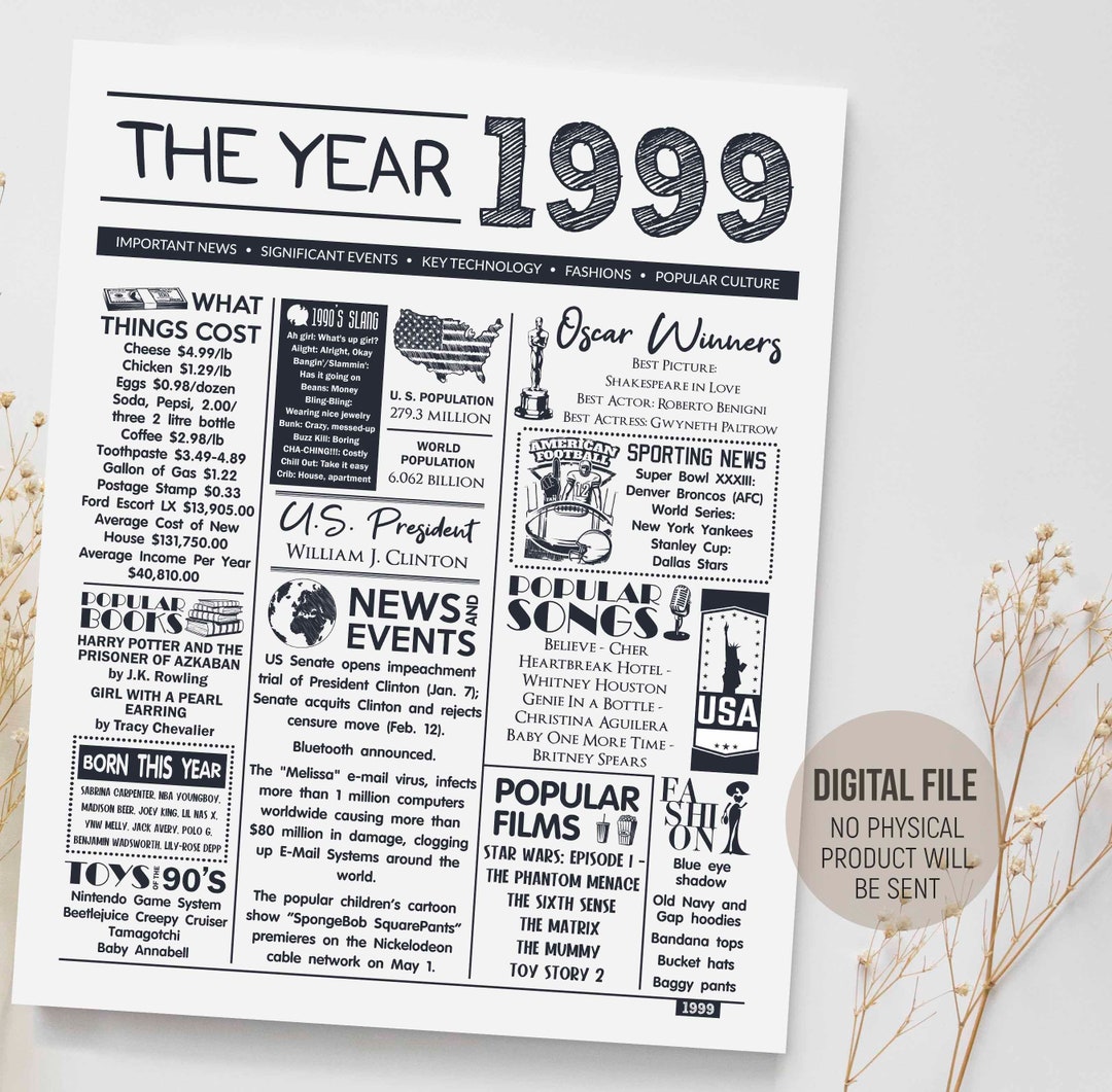 The Year 1999 In Review, Birthday Party Decoration, Back In 1999 Poster, Gift Idea, 1999 Fun ...
