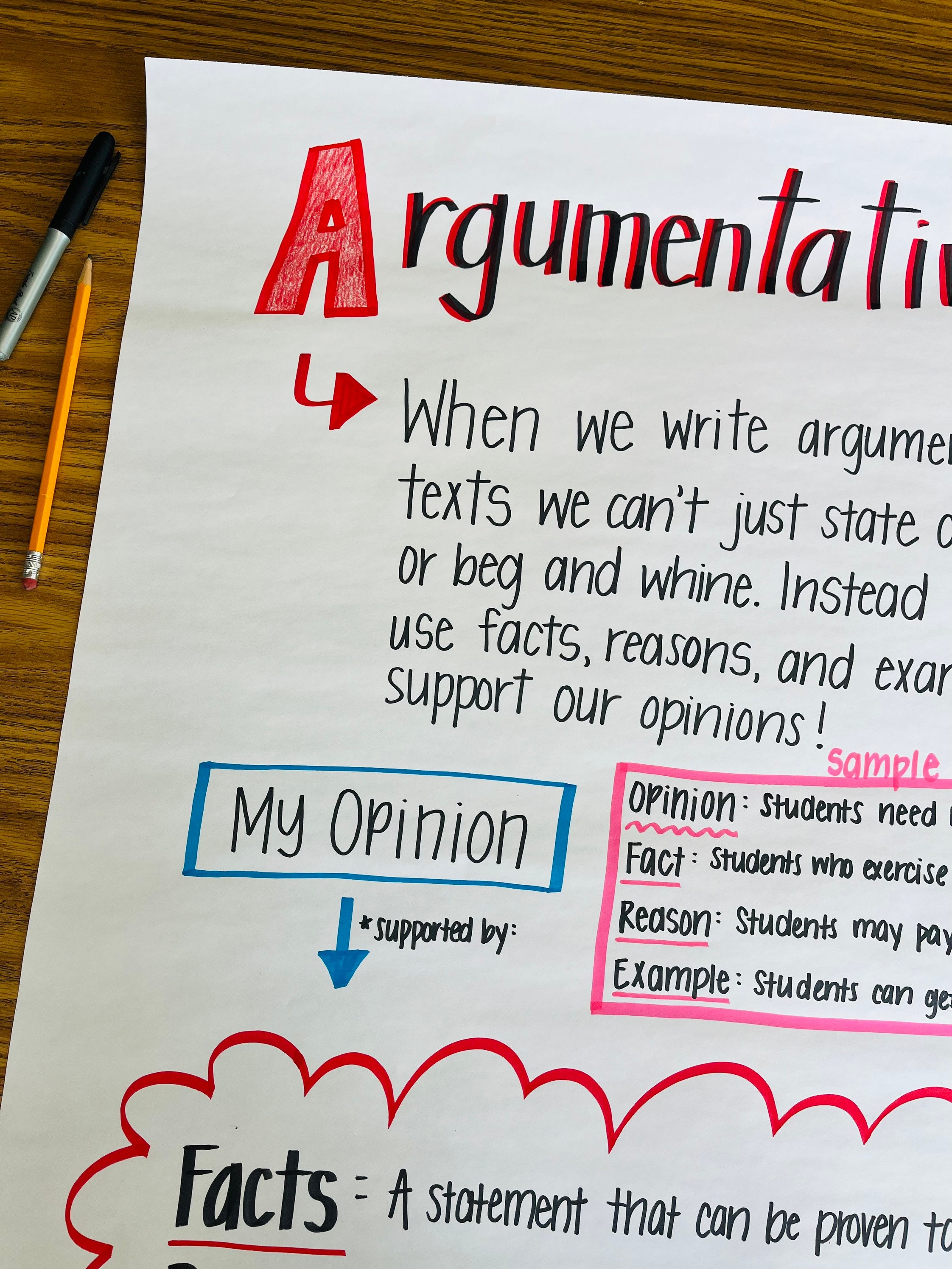 Argumentative Anchor Chart - Etsy