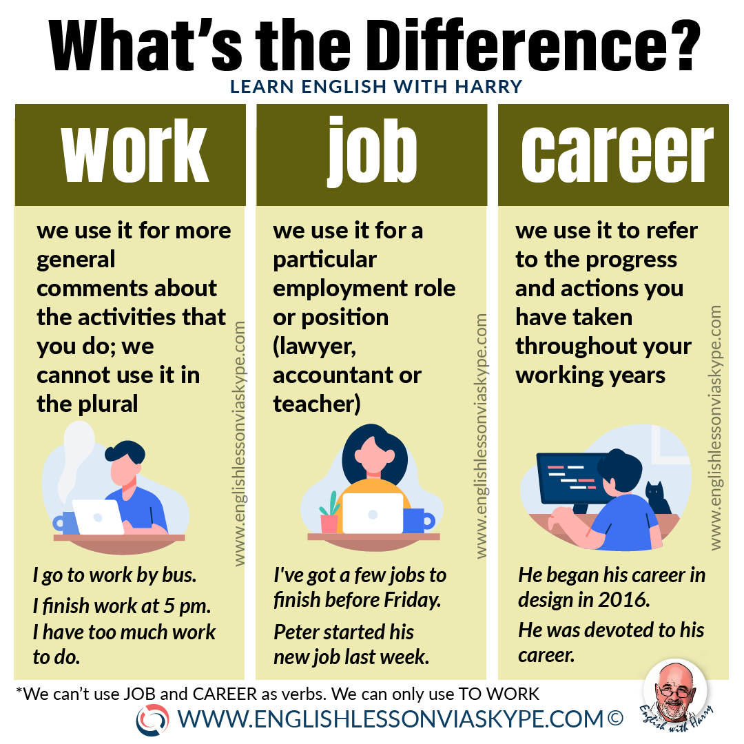 What Is The Difference Between Job And Work? - Learn English With Harry In 2023 | Learn English ...