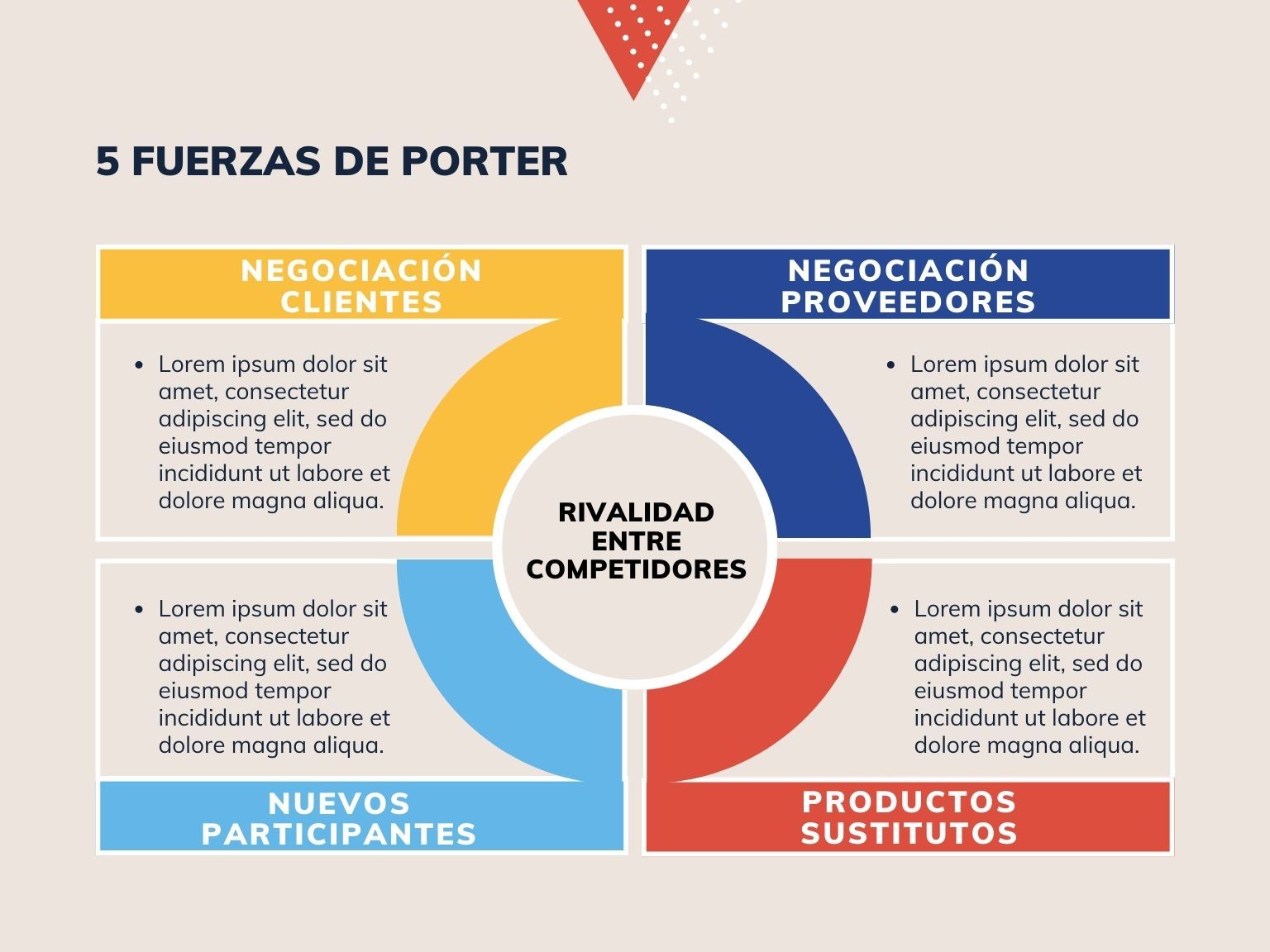 5 Fuerzas De Porter Definición, Ejemplos Y Aplicación - Critica