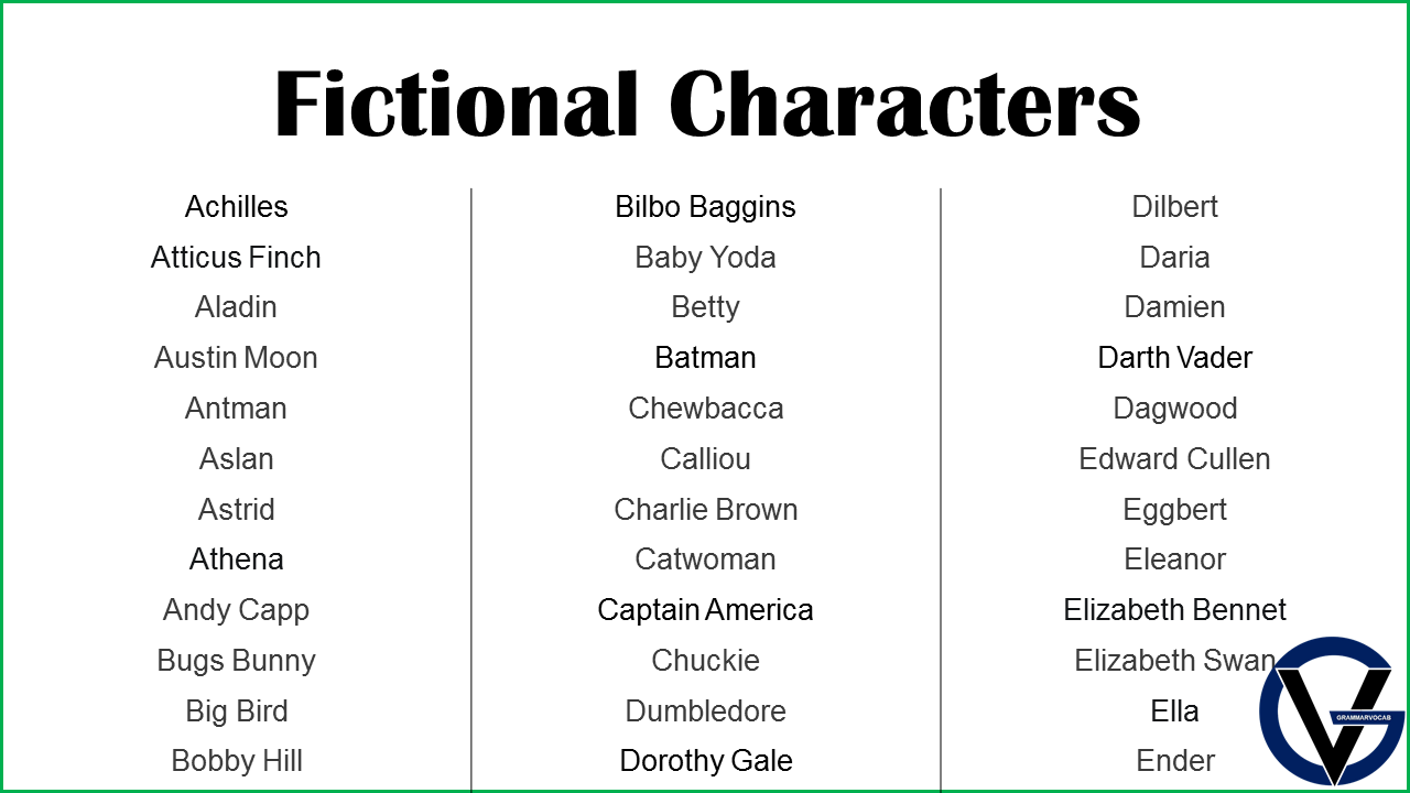 Discover The Names Of Famous Fictional Characters