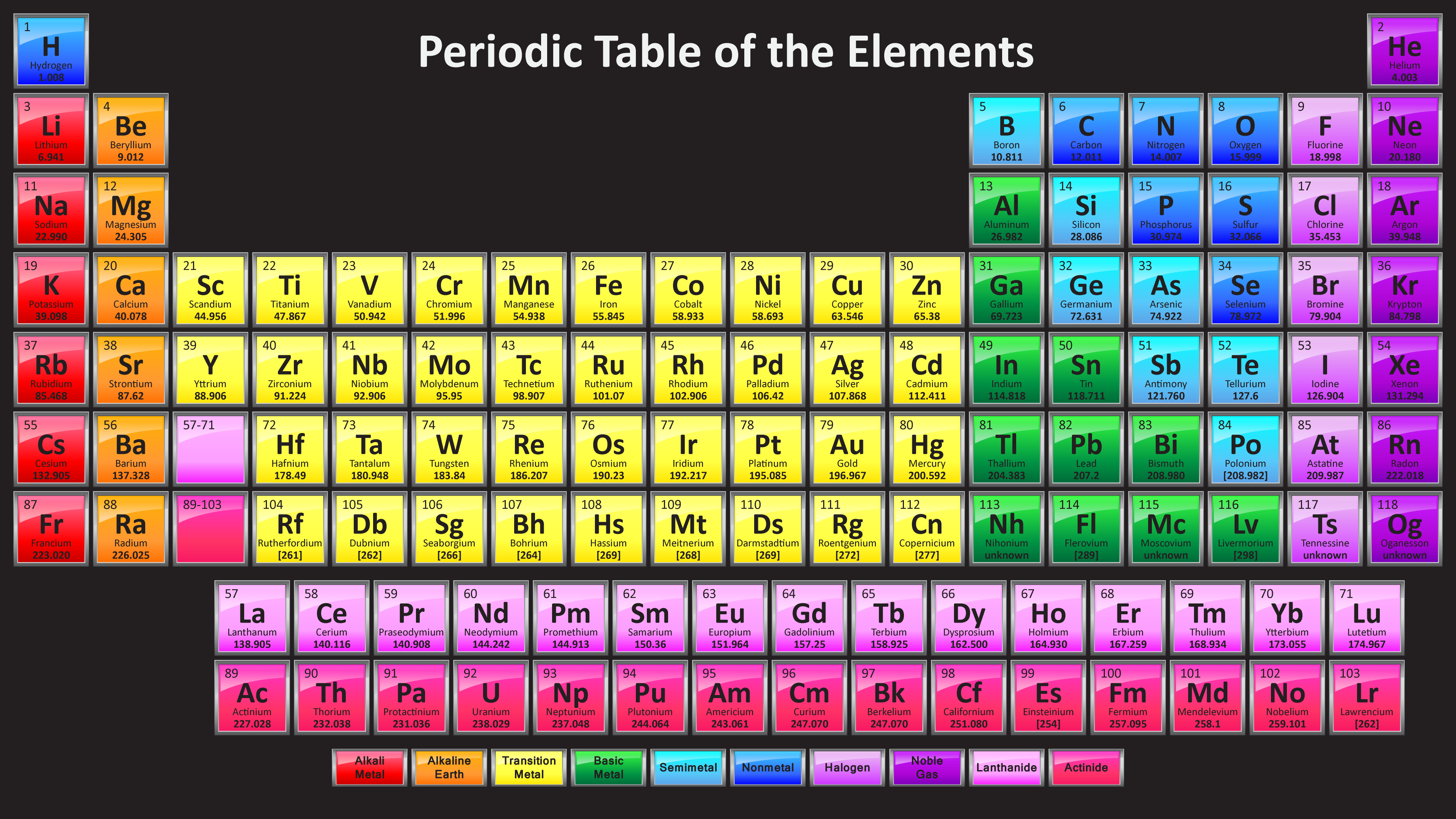 Dark Periodic Table With 118 Elements