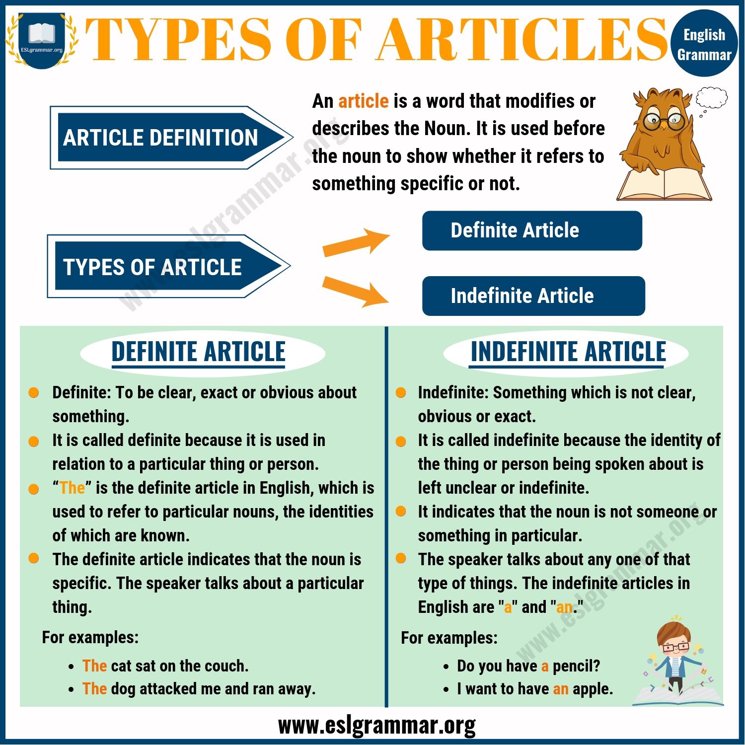 Types Of Articles: Definite Article & Indefinite Articles - ESL Grammar | English Grammar ...