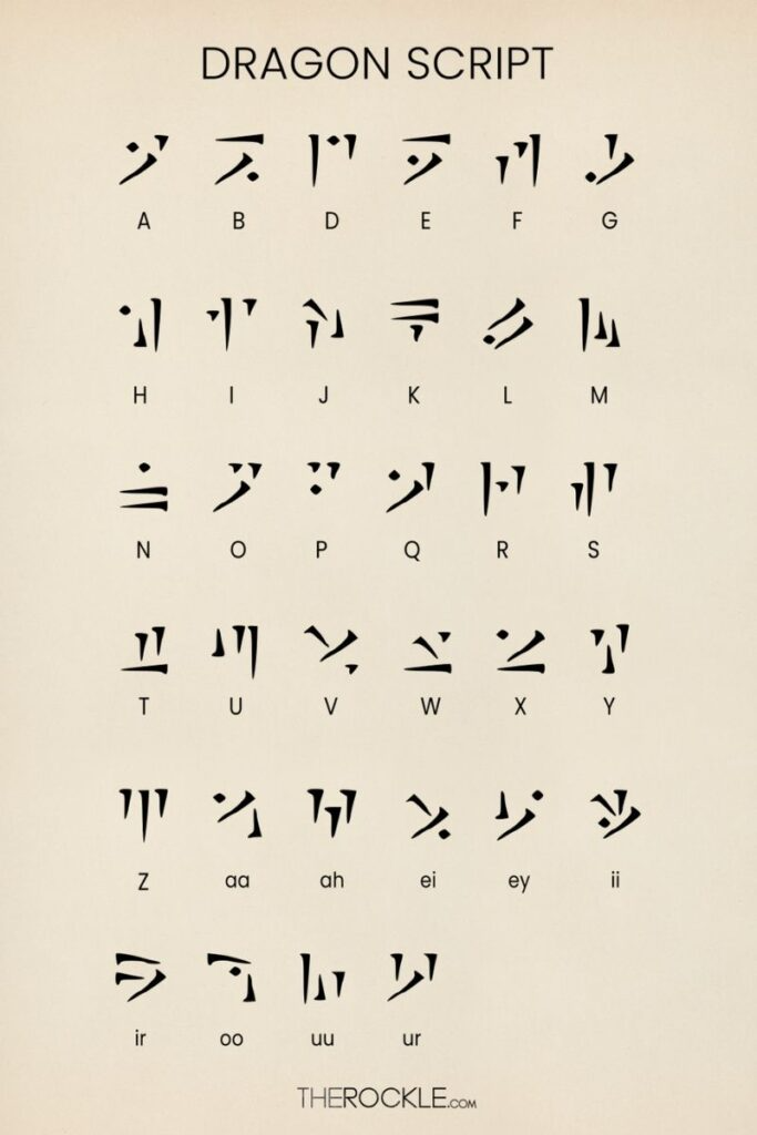 Fictional Languages – Artofit