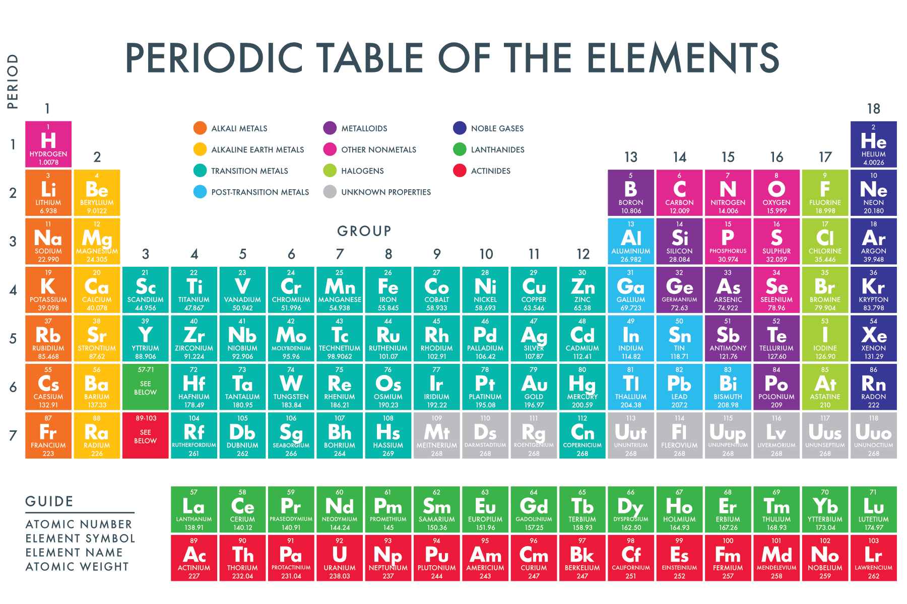 A Printable Periodic Table Of The Chemical Elements. | Periodic Table Of The Elements, Periodic ...