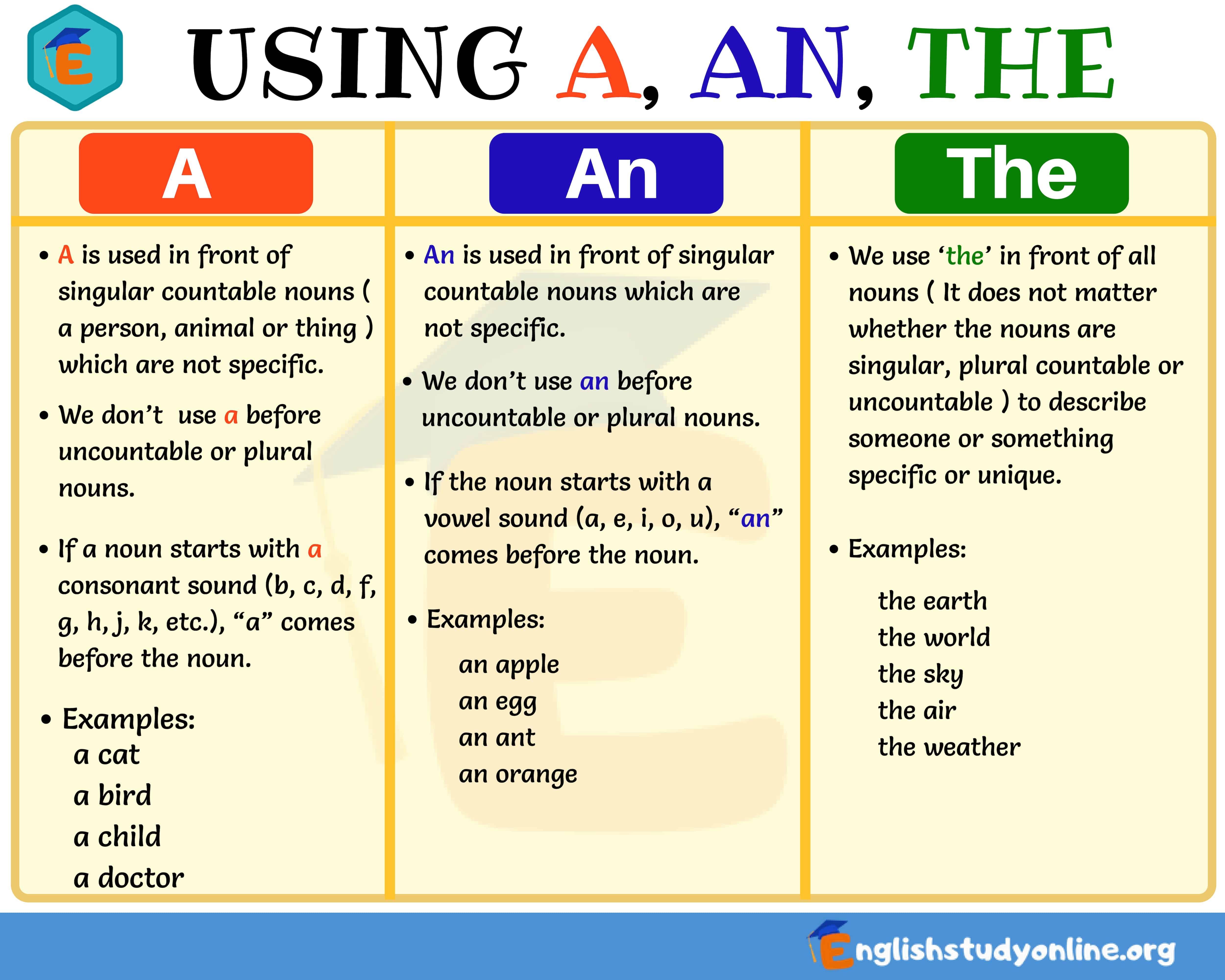Using A, An, The In English