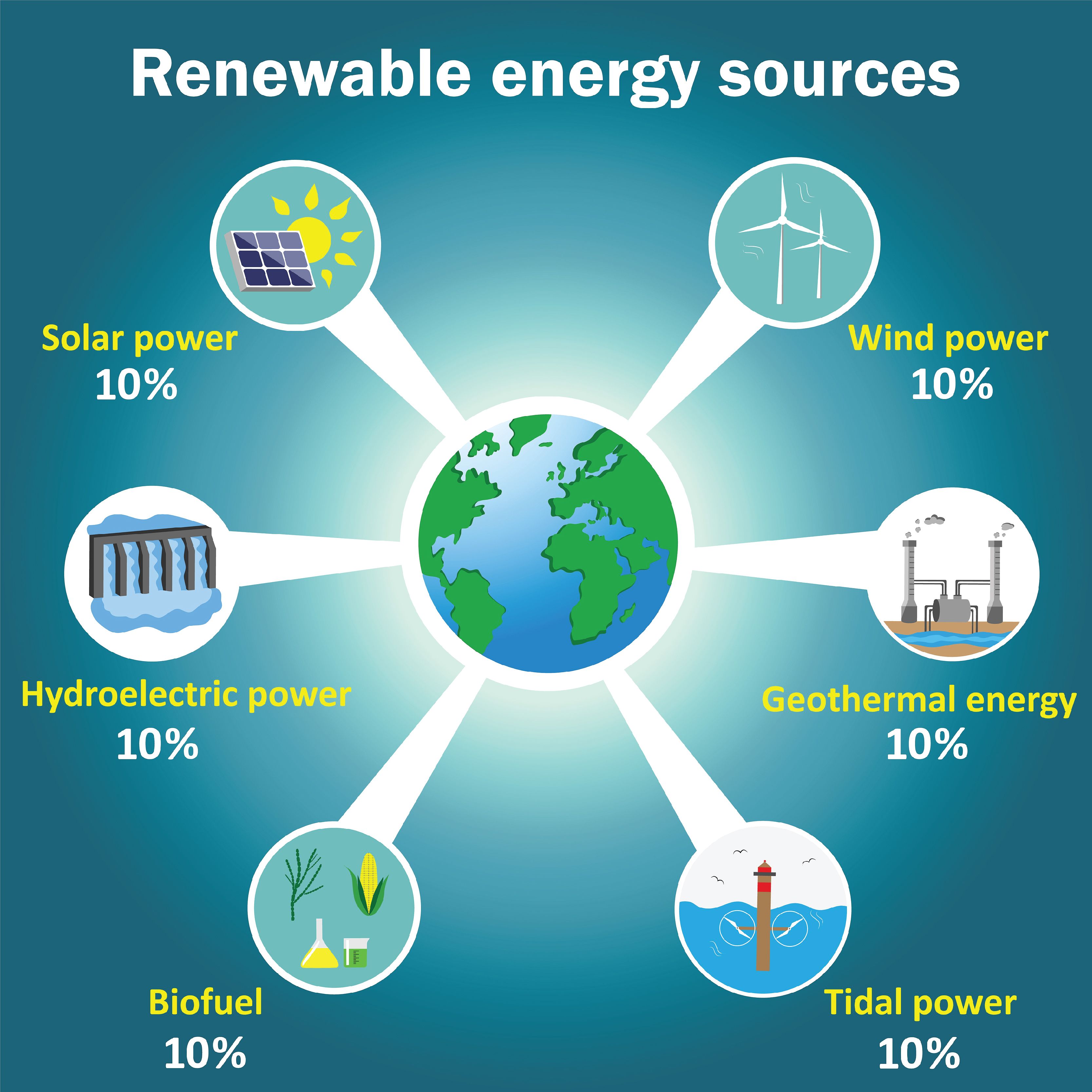 Renewable Energy Resource Is An Important Subject Today Due To The Variant Environmental ...
