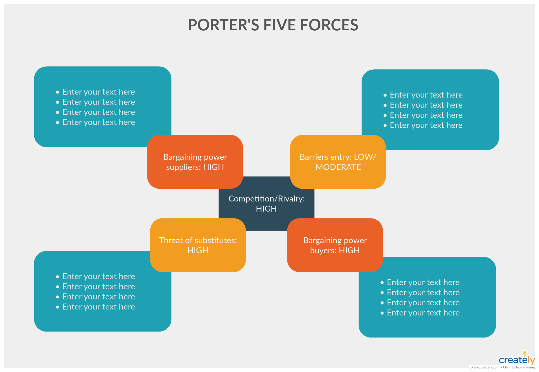Porters Five Forces Analysis - Porter&#39;s Five Forces Framework Is A Tool For Analyzing ...