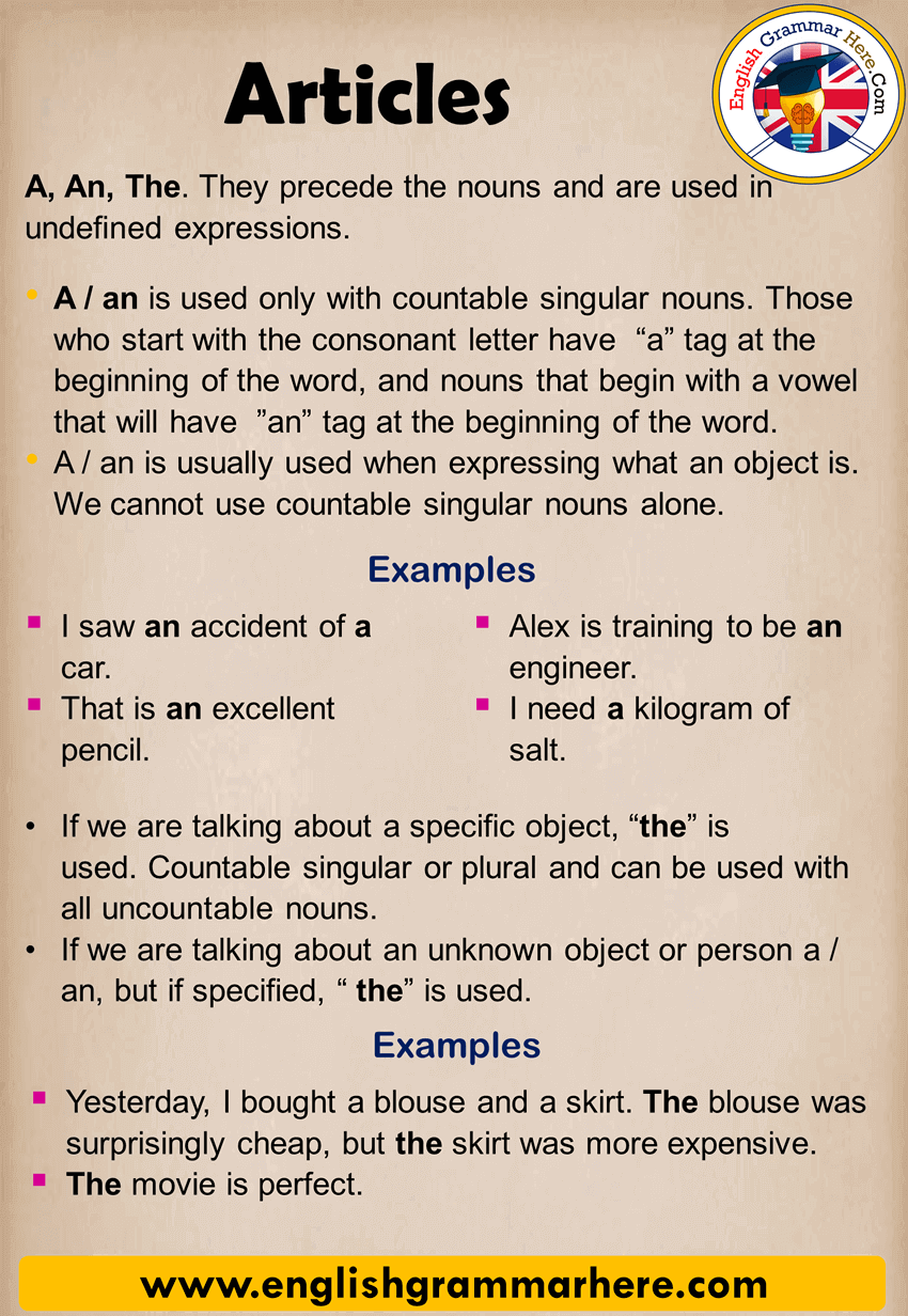 Articles, Detailed Expression And Example Sentences A, An, The. They Precede The Nouns And Are ...
