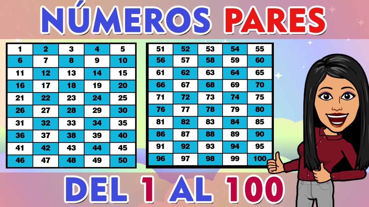 ¿Cuales Son Los Numero Pares? - Requenayaccion.com