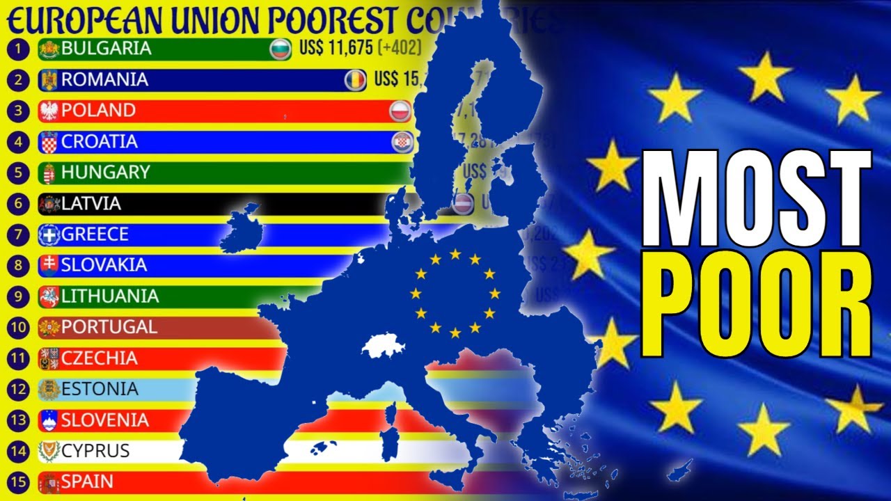 European Union Poorest Countries | GDP Per Capita - YouTube