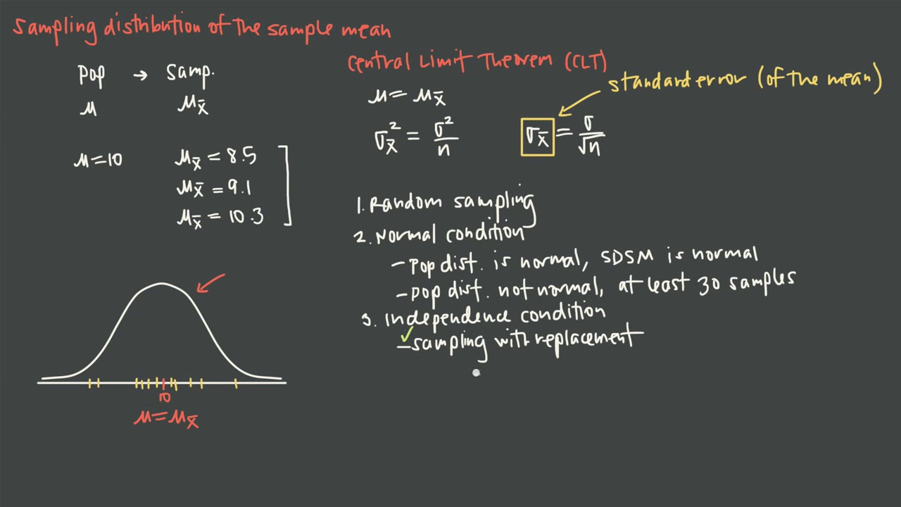 52+ Mean Of The Distribution Of Sample Means Calculator - HaldaneOlubanke