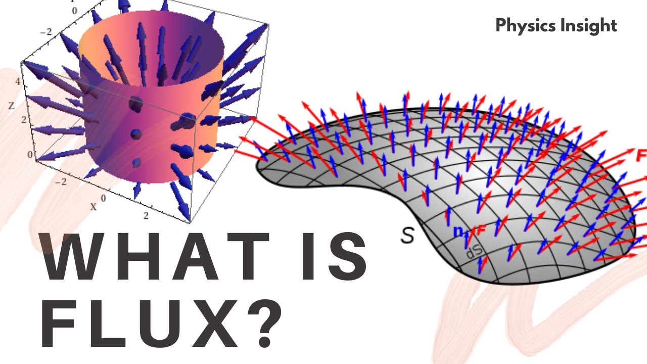What Is Flux? | Physical Meaning And Mathematical Definition Are Explained - YouTube