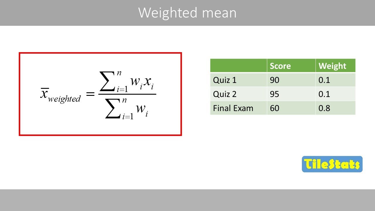 The Weighted Mean - Explained - YouTube