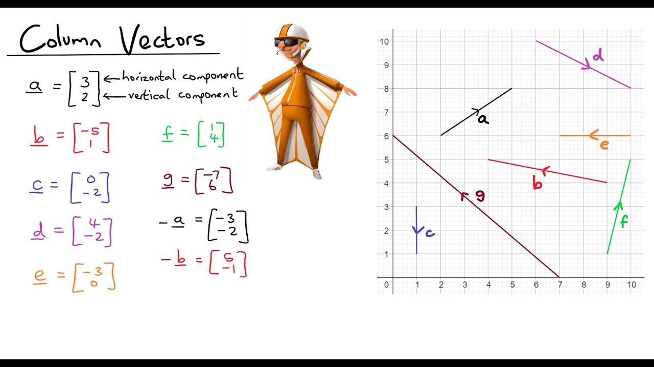 Column Vectors - YouTube