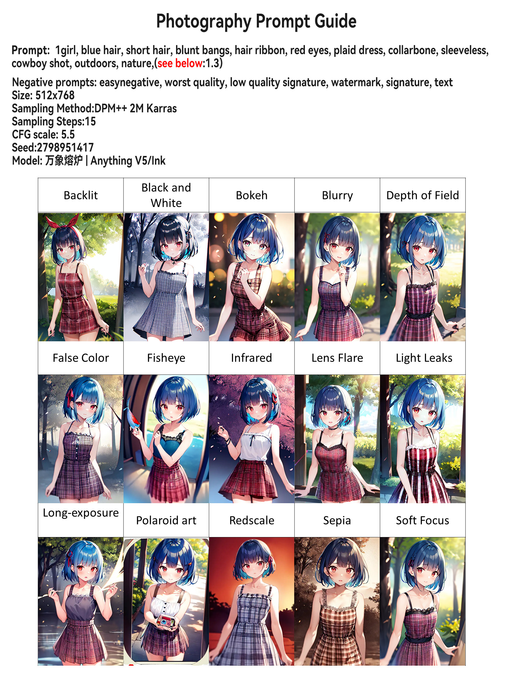 Photography Prompt Guide Created With SeaArt AI