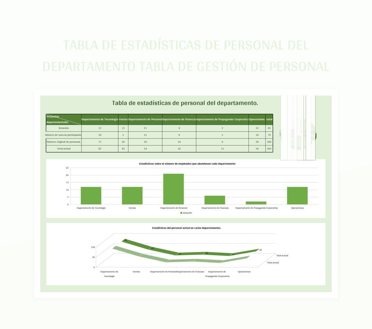 Plantilla De Excel Tabla De Estadísticas De Personal Del Departamento Tabla De Gestión De...