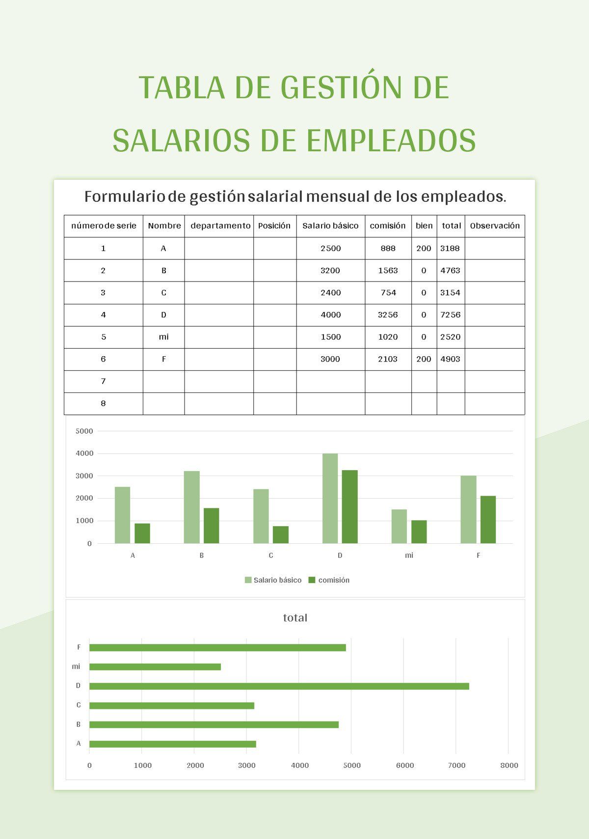 Plantilla De Excel Tabla De Gestión De Salarios De Empleados Y Hoja De Cálculo De Google Para...