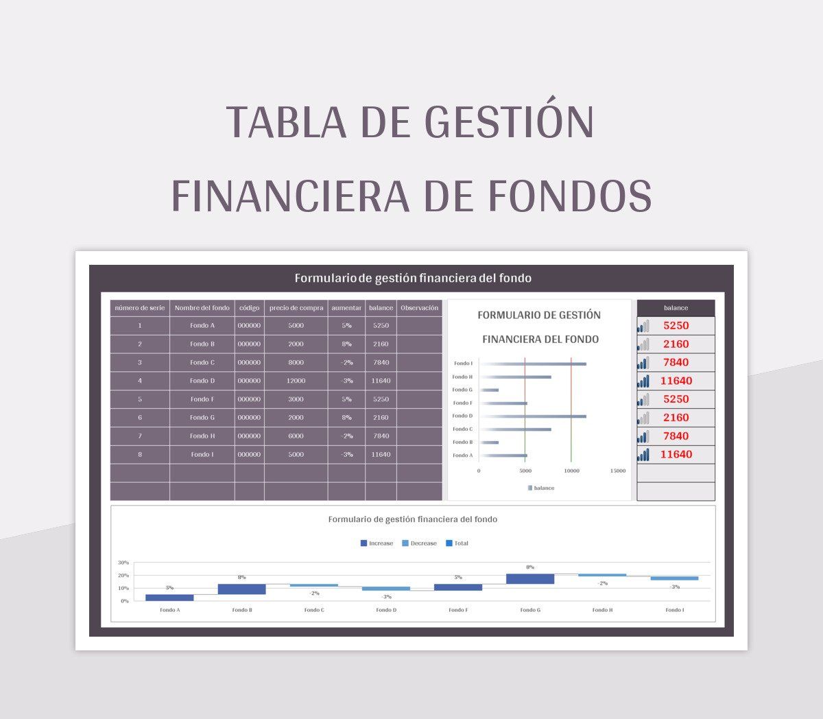 Plantilla De Excel Tabla De Gestión Financiera De Fondos Y Hoja De Cálculo De Google Para...