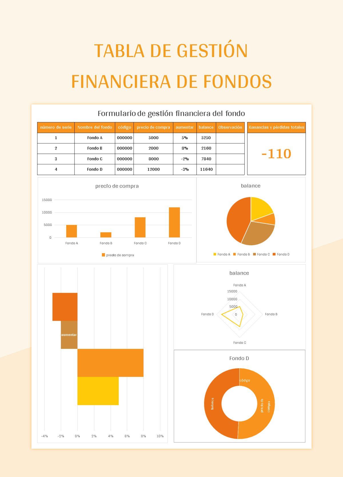 Plantilla De Excel Tabla De Gestión Financiera De Fondos Y Hoja De Cálculo De Google Para...