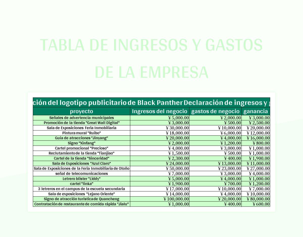 Plantilla De Excel Tabla De Ingresos Y Gastos De Contabilidad Financiera Y Hoja De Cálculo De...