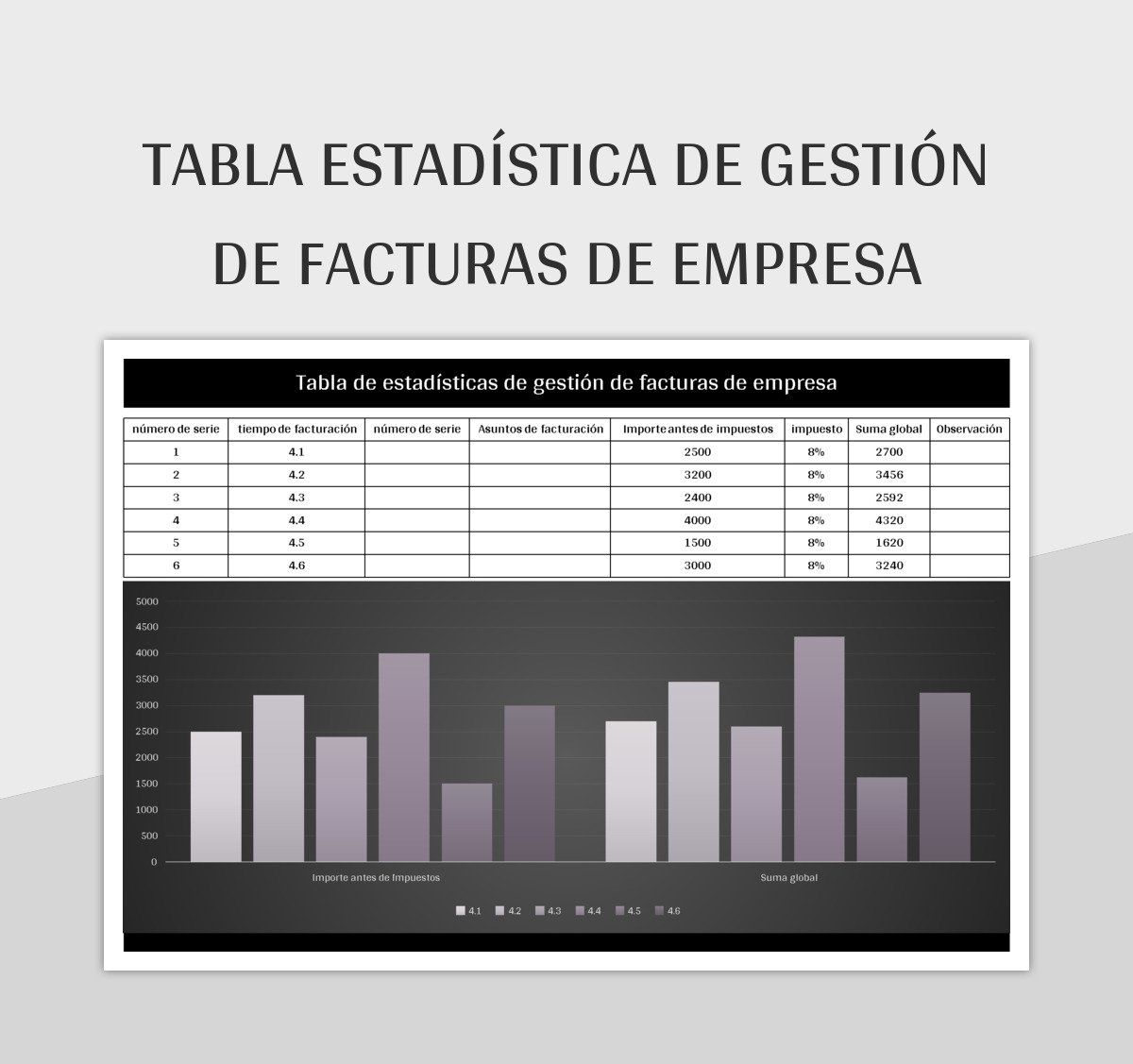 Plantilla De Excel Tabla Estadística De Gestión De Facturas De Empresa Y Hoja De Cálculo De...