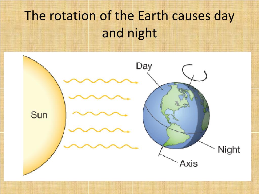 The Earth Rotation Causes Day And Night - The Earth Images Revimage.Org