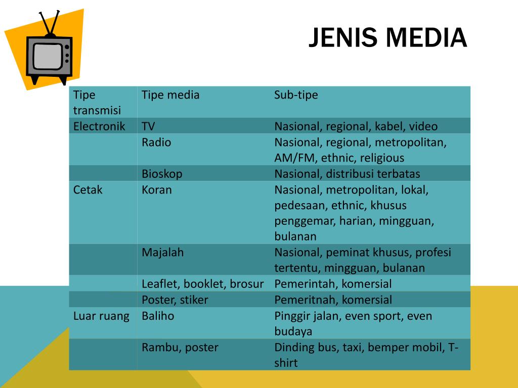91 Media Sosial Pengertian Karakteristik Dan Jenis Je - Vrogue.co