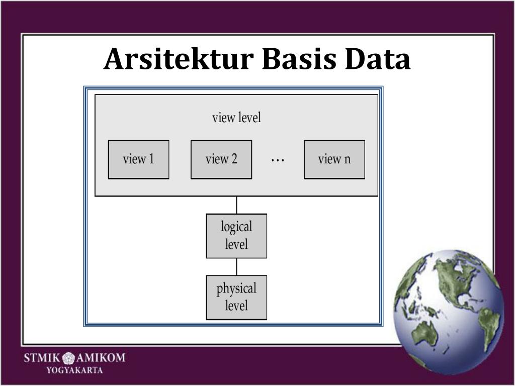 Arsitektur Basis Data Adalah - Perumperindo.co.id