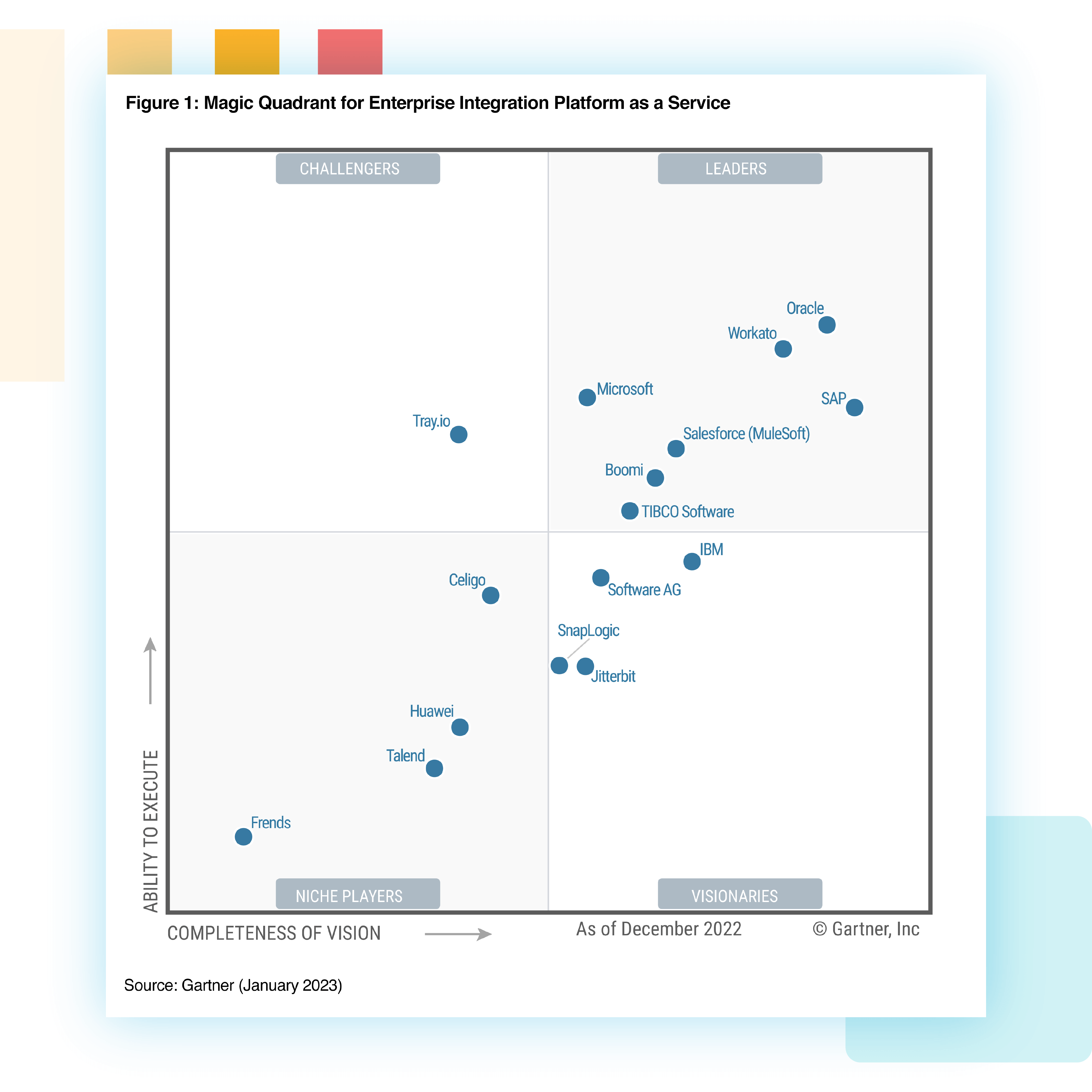 2023 Gartner Magic Quadrant For IPaaS Report | Tray.io