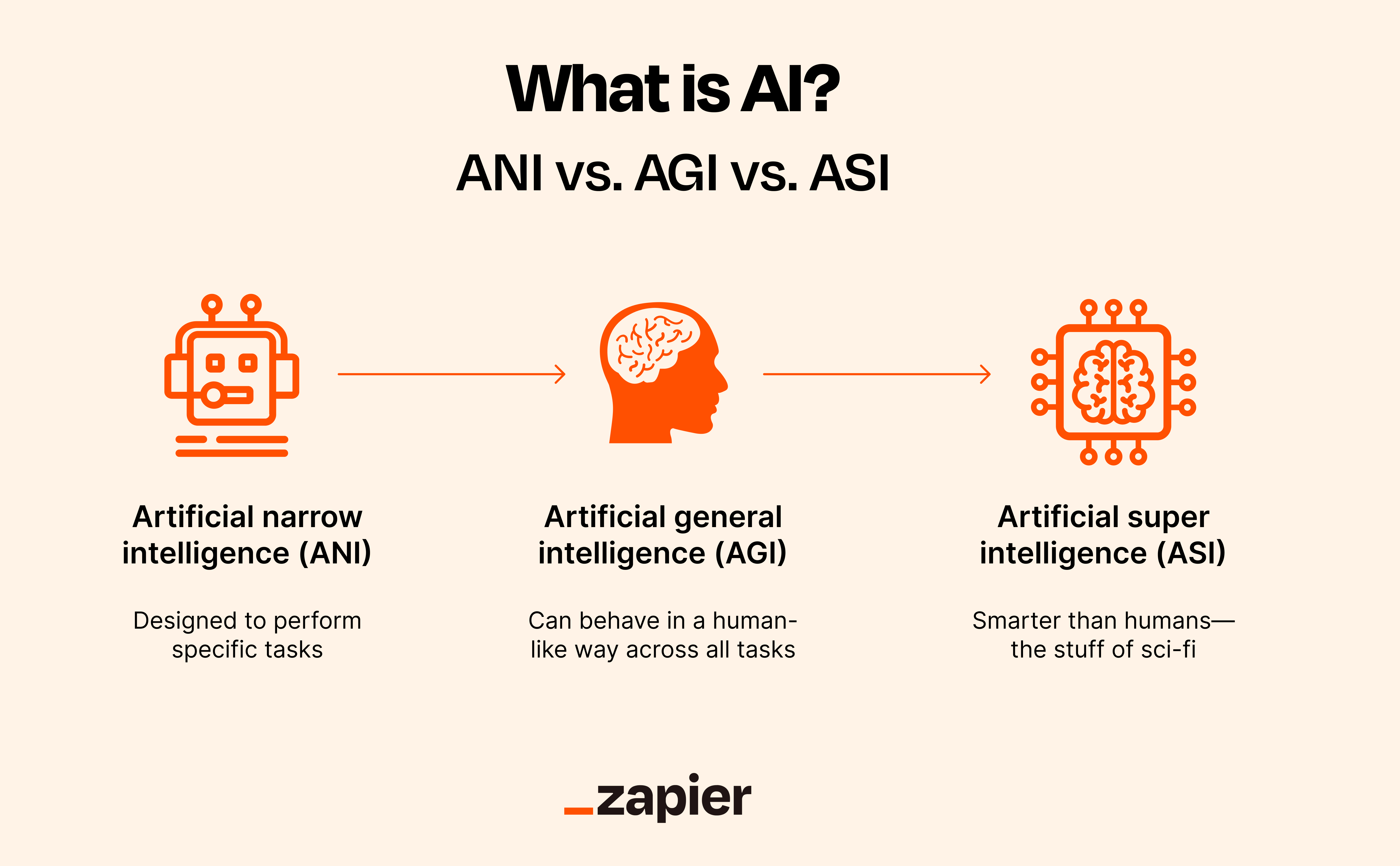 OpenAI&#39;s Battle Against Bias in ChatGPT - Fusion Chat