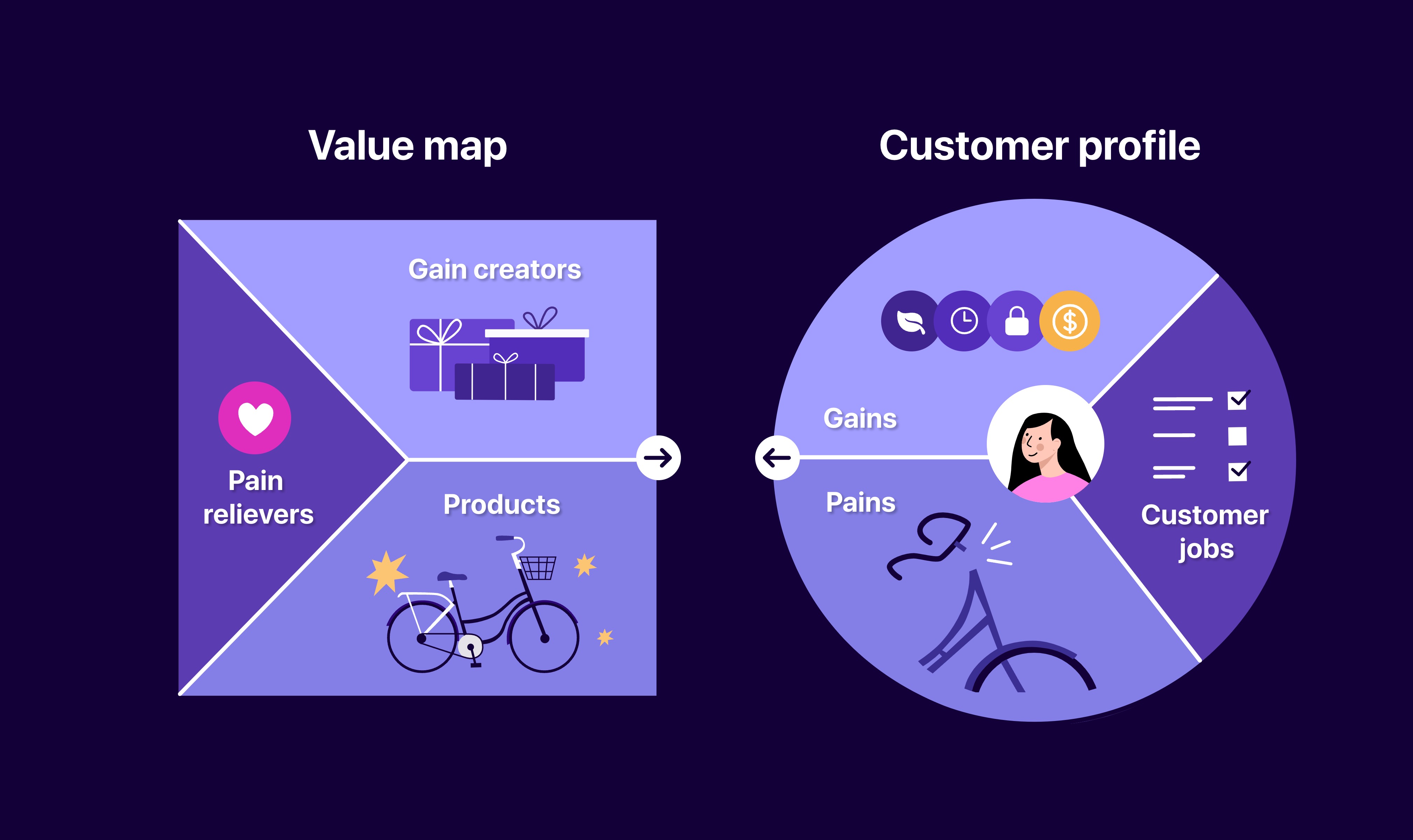 Value Proposition Images