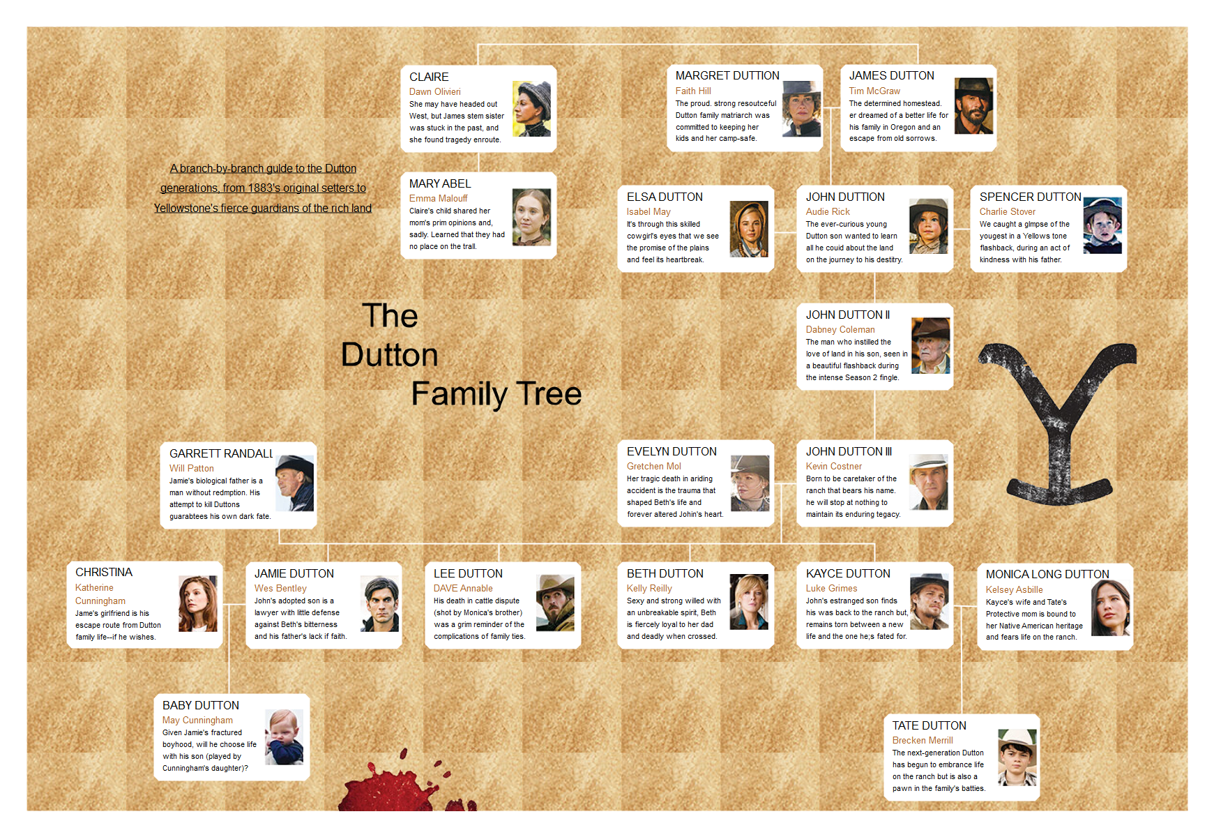 Dutton Family Tree: A Comprehensive Exploration Of The Dutton Legacy