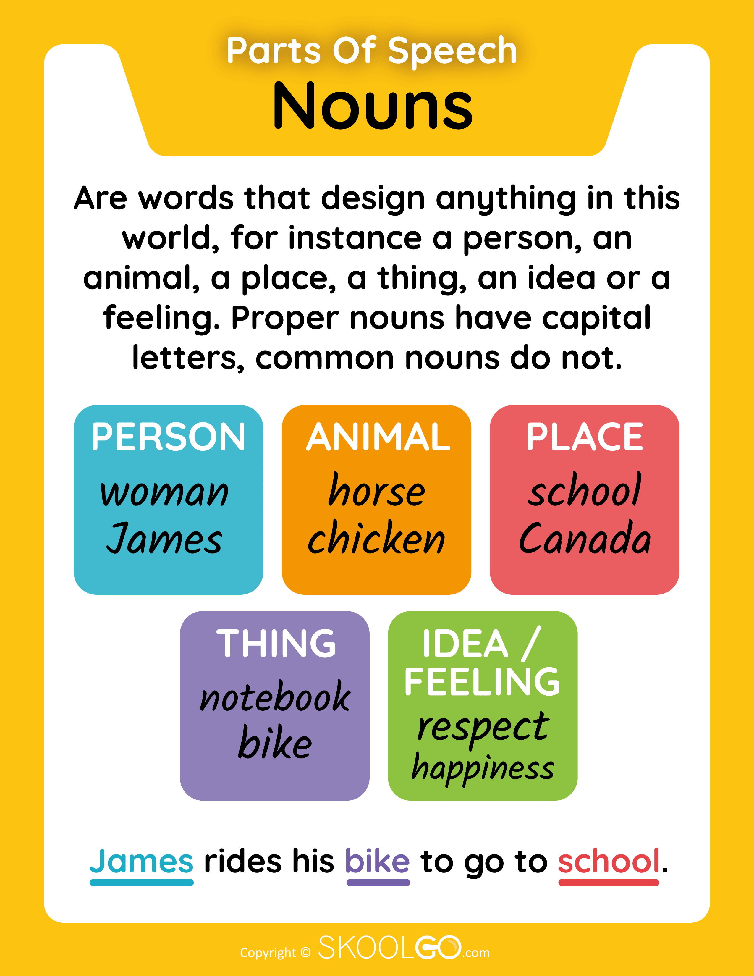 Is Desk A Proper Noun At Jean Begaye Blog