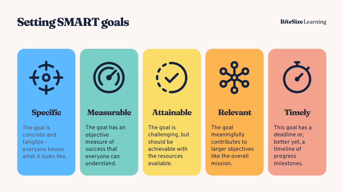SMART Goals: The Meaning Of This Goal-setting Framework, With Examples — BiteSize Learning