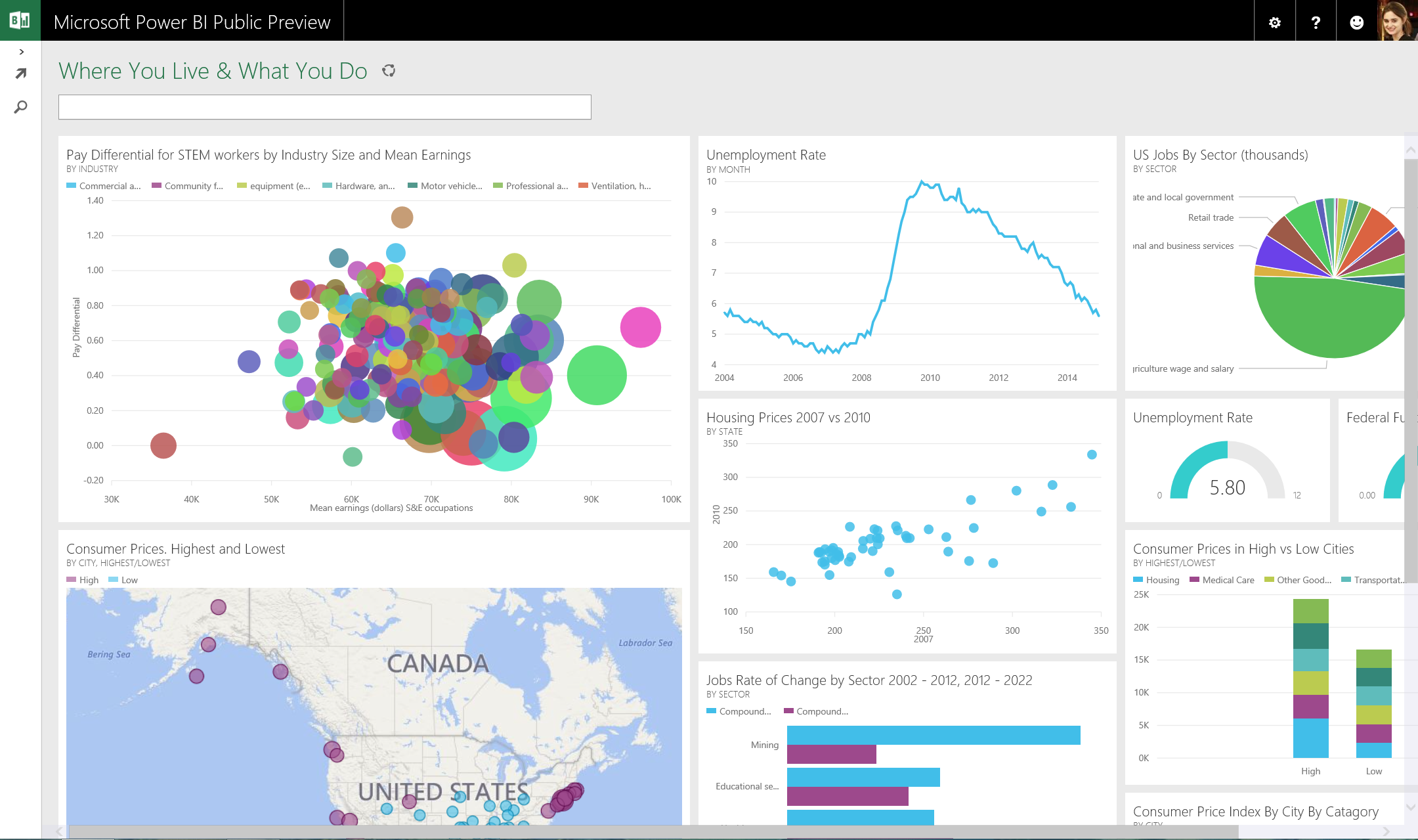 Microsoft Power Bi What Is The Need For Power Bi Desktop When Power Bi - Riset