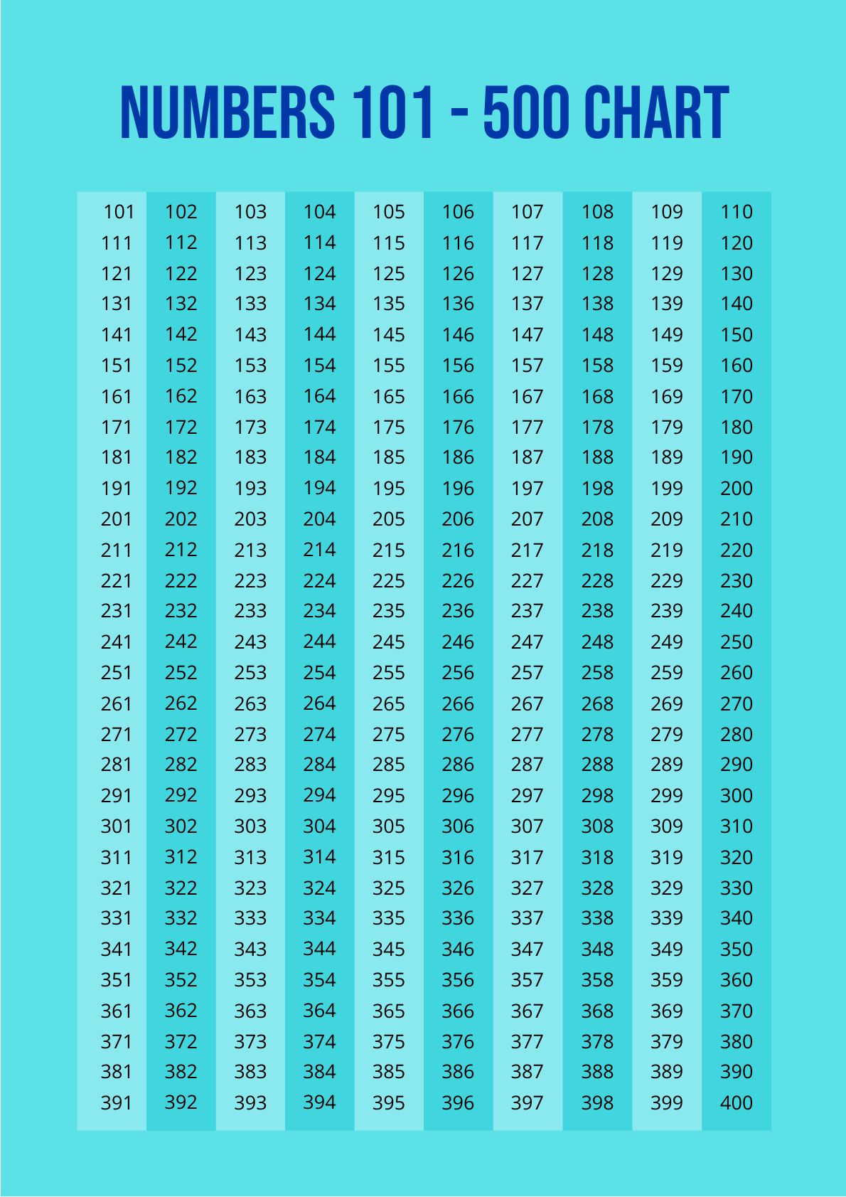 101 - 200 Numbers Chart In PSD, Illustrator, Word, PDF - Download | Template.net