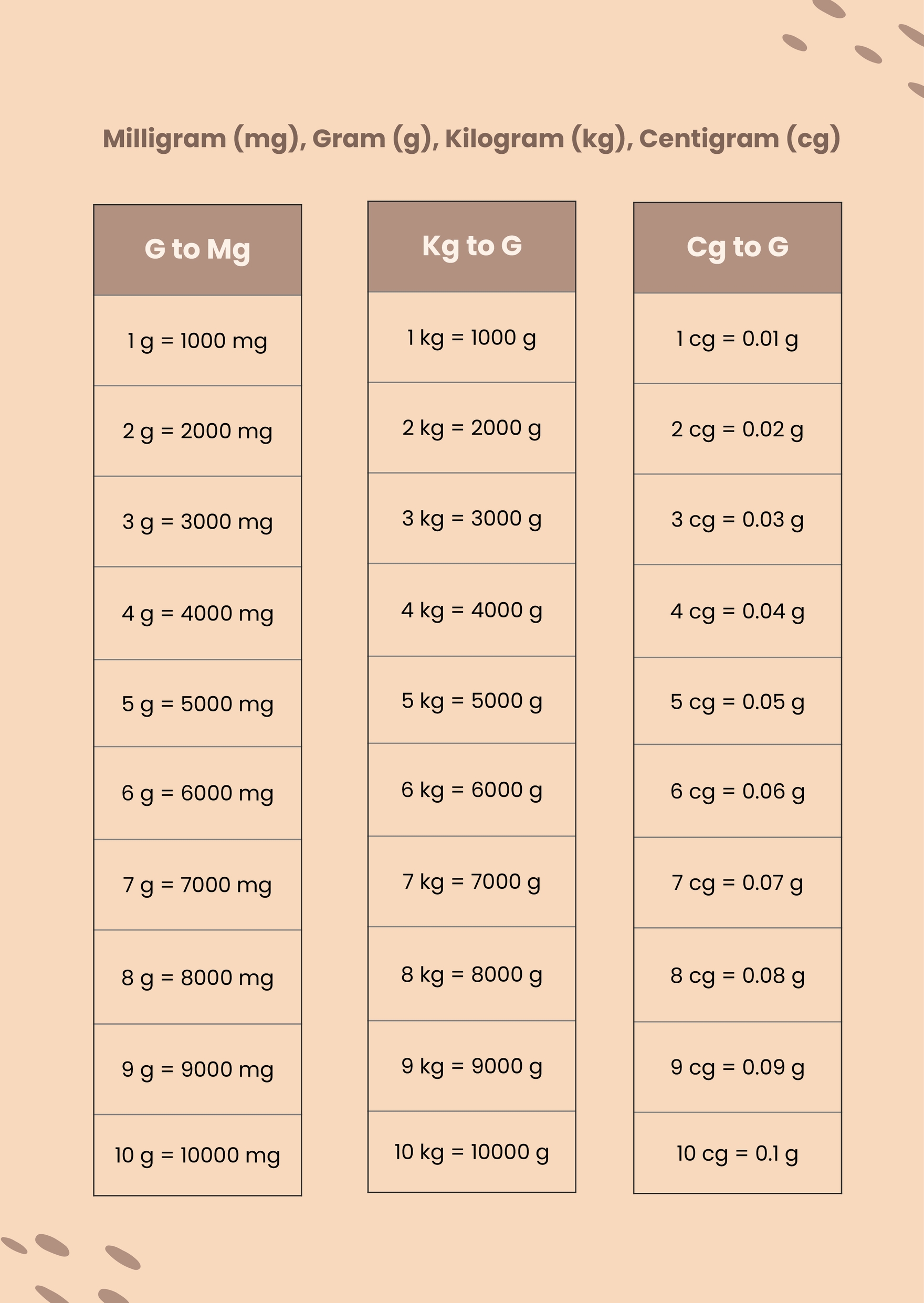 Elementary Metric Conversion Chart In Illustrator, PDF - Download | Template.net