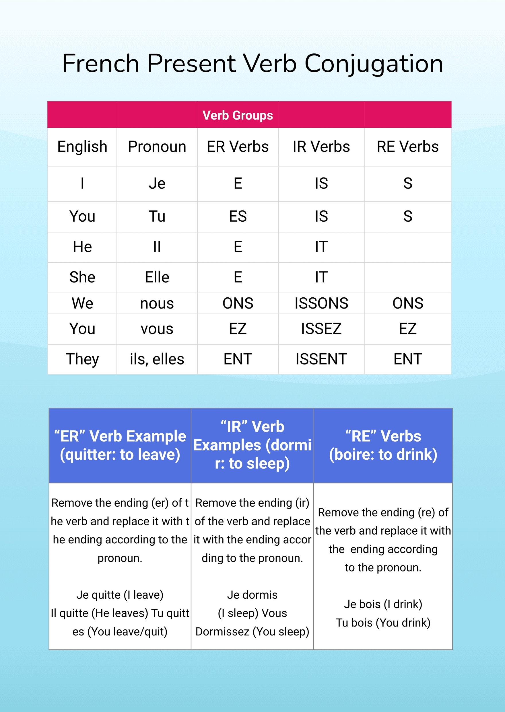 Image Clipart Pleurer Conjugation