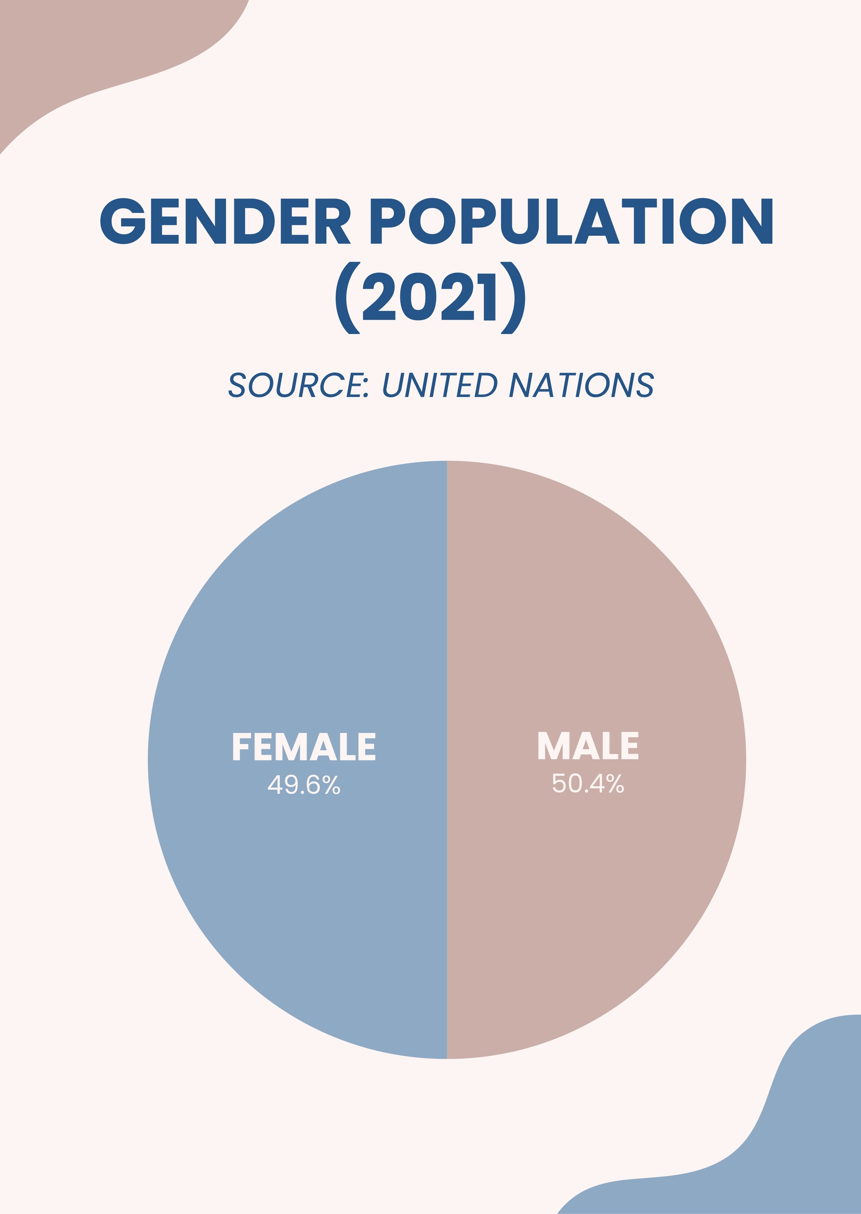 Gender Pie Chart In Illustrator, PDF - Download | Template.net