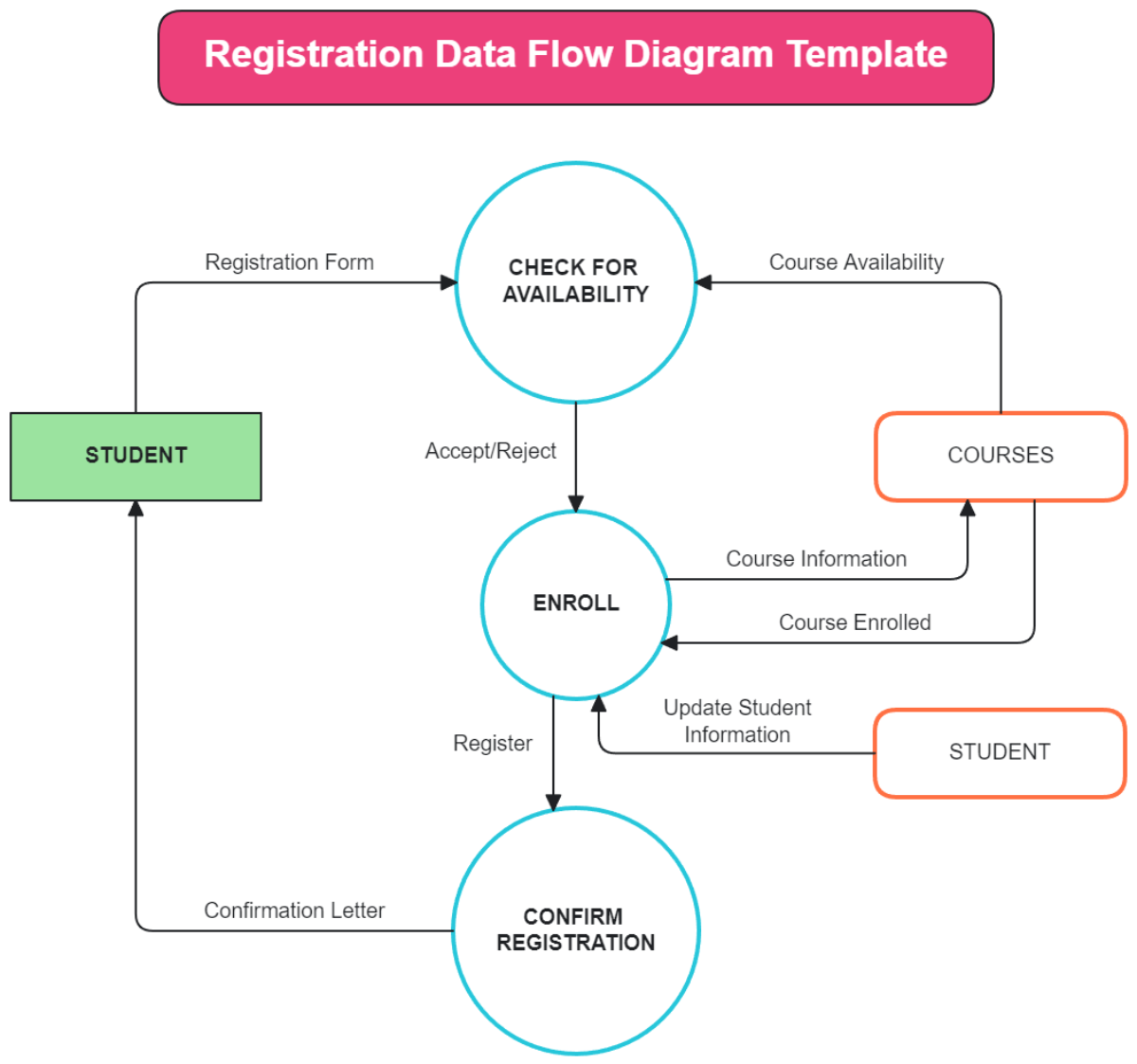 Powerpoint Data Flow Diagram Template