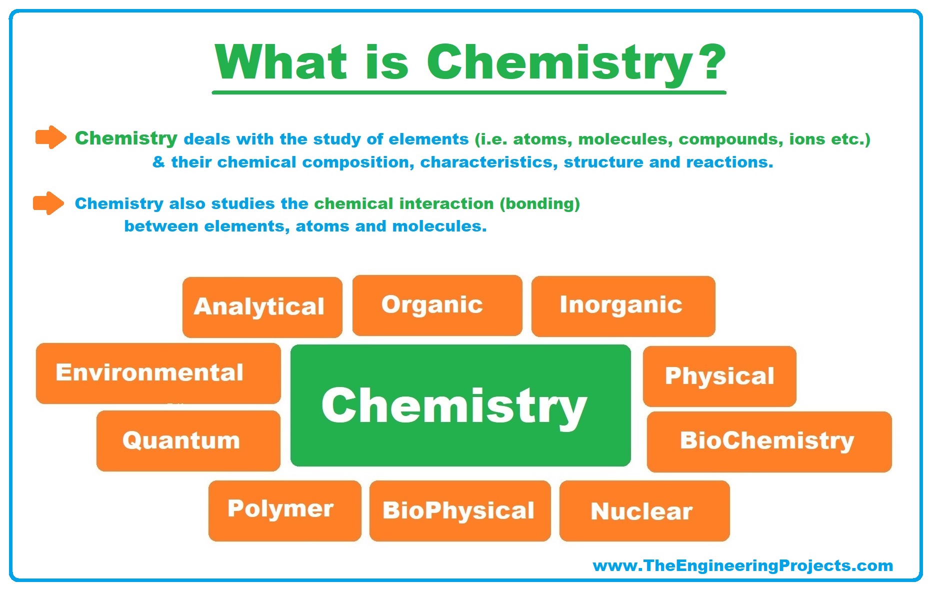What Is Chemistry? Definition, Branches, Books And Scientists - The Engineering Projects