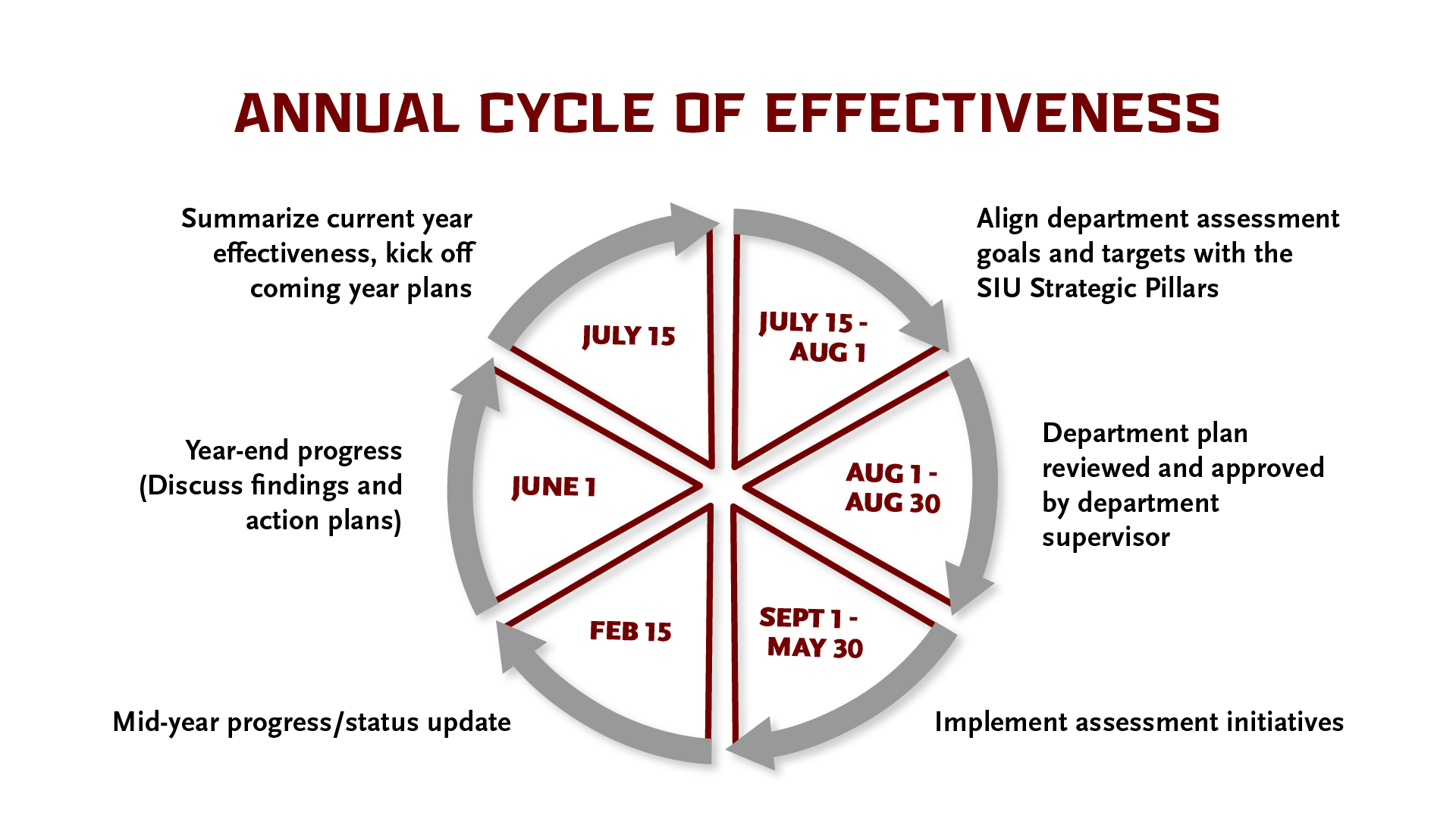 Annual Planning Process| Imagine 2030| SIU