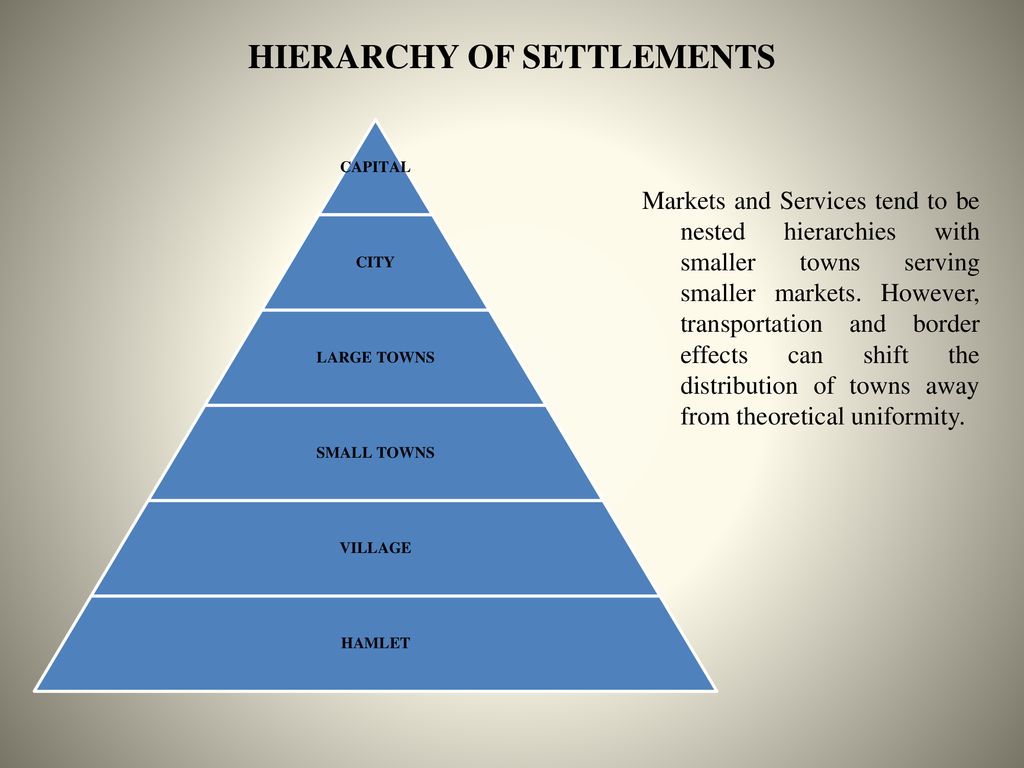 Central Place Theory - Indian Student