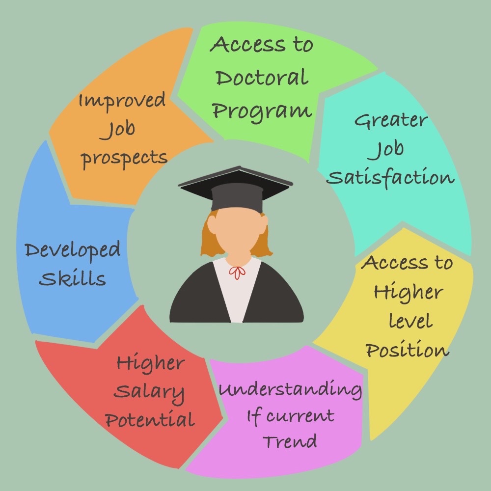 Importance Of Education